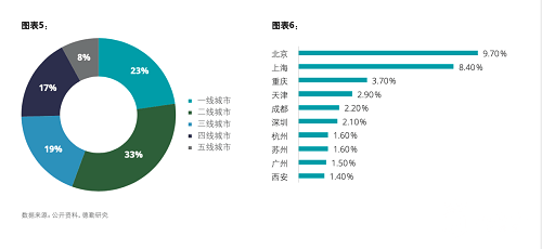 寺库以精准大数据透析中国低线市场奢侈品消费