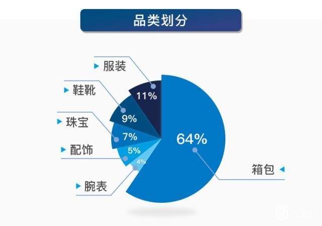 揭秘奢侈品代购造假利益链