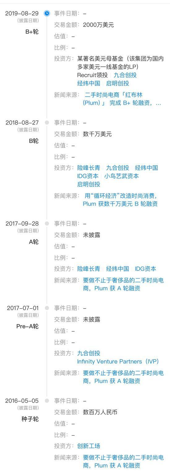 二手奢侈品电商红布林遇"成长的烦恼":定价难 鉴别难