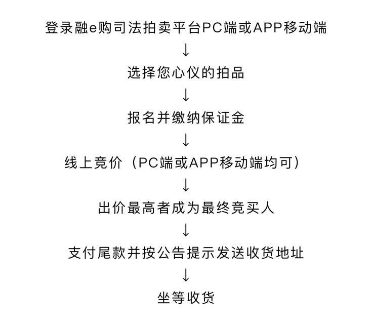 捡漏“网络法拍”奢侈品？这几件事你需要注意