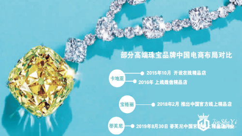 业绩承压 蒂芙尼在内地开通电商