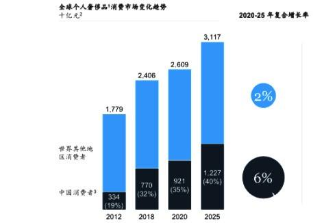 优奢易拍凭借奢侈品鉴定核心竞争力全面保障交易安全