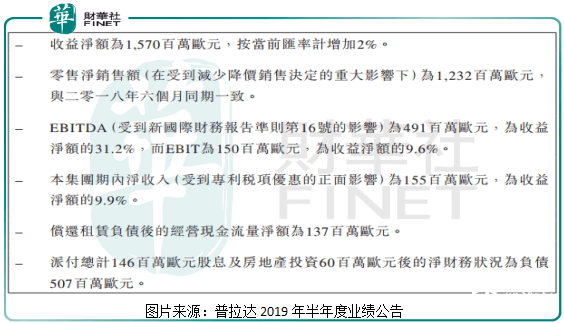 五年之间净利接近腰斩，奢侈品普拉达也卖不动了？