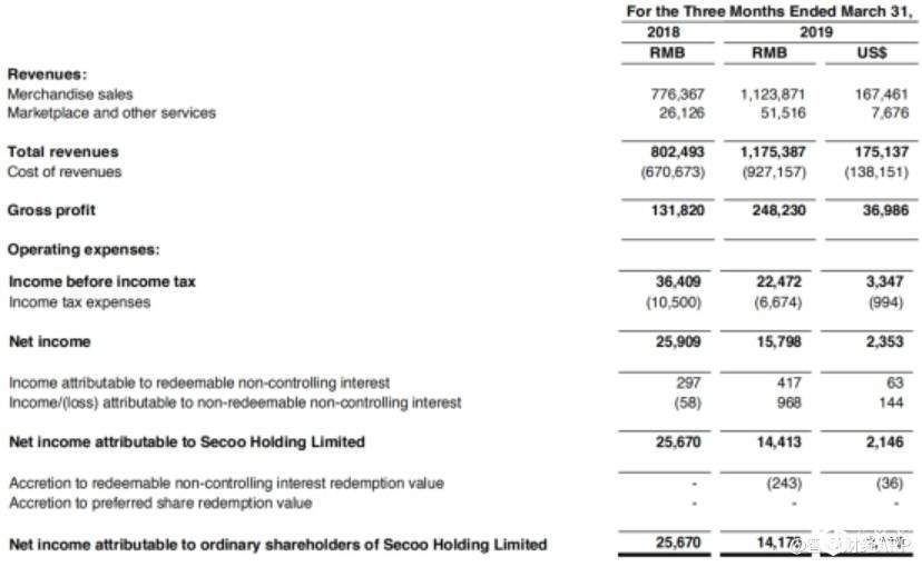寺库(SECO.US)的“奢侈品电商抉择”：高冷向左，大众向右
