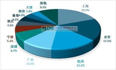 中国二手奢侈品消费区域集中度及市场前景分析
