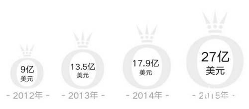 市值暴跌600亿，那个把用户当傻子的潘多拉，快凉了