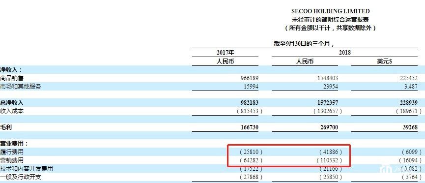 兵家必争的奢侈品赛道，寺库(SECO.US)持续盈利宝座能坐多久?