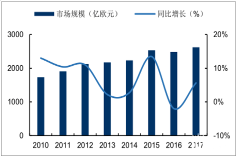 增速放缓至3.5%，麦肯锡2019全球奢侈品行业重要预测