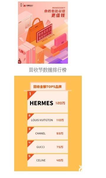“你的包比以往更值钱”暨名见奢侈品箱包回收节圆满结束