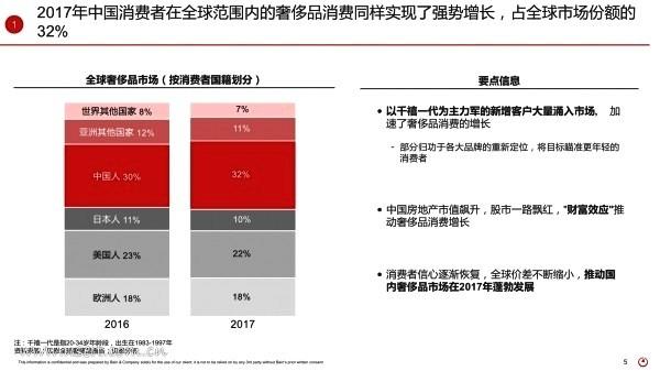 二手奢侈品交易难，万亿级市场仍需方案解决