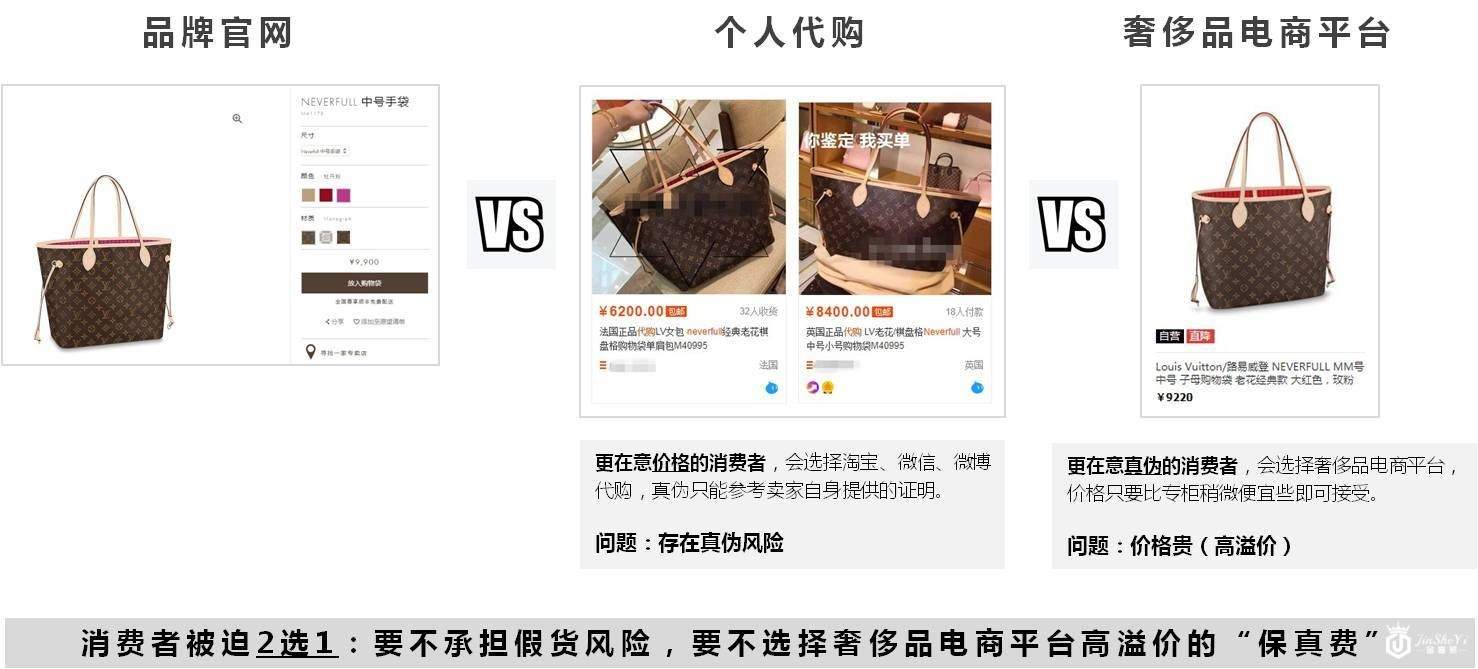 优奢易拍：用专业奢侈品鉴定撬动中国千亿奢侈品市场