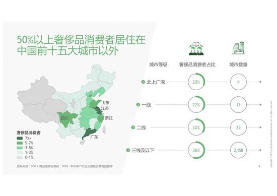想获得年轻消费者的青睐奢侈品企业必须走好线上的路