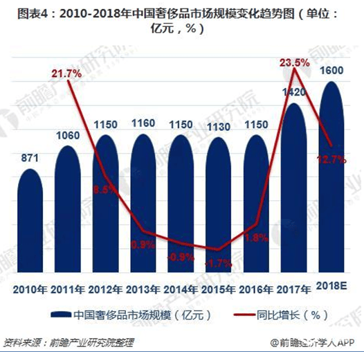 京东TOPLIFE上线10个月还是反响平平 奢侈品电商之路为何不好走？