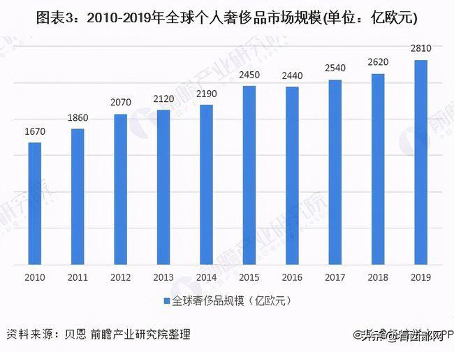奢侈品？香奈儿发布虚假广告被罚款20万 三年前还曾掺假以次充好