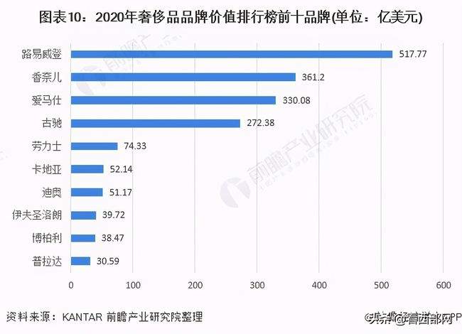 奢侈品？香奈儿发布虚假广告被罚款20万 三年前还曾掺假以次充好