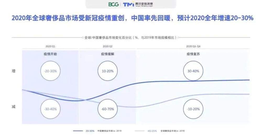 要做好全球奢侈品行业的咨询服务，得先拿下中国 KOL 数据库