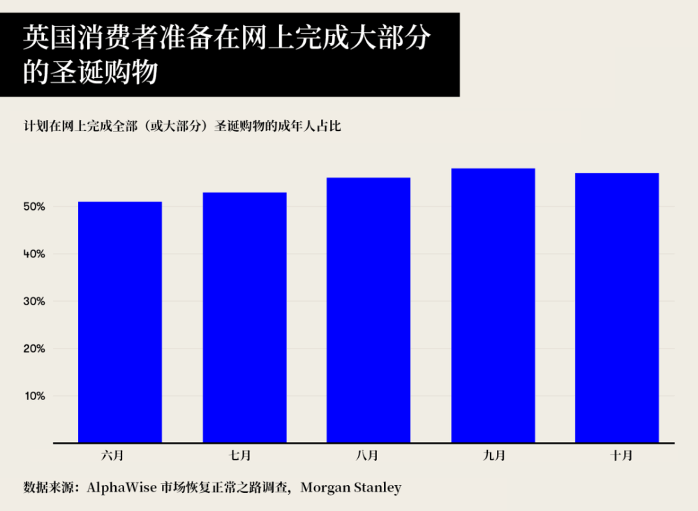 欧洲二度封城，但对奢侈品有好消息