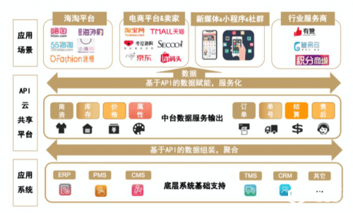 国内奢侈品市场回流，奢批重磅布局引领行业新风向