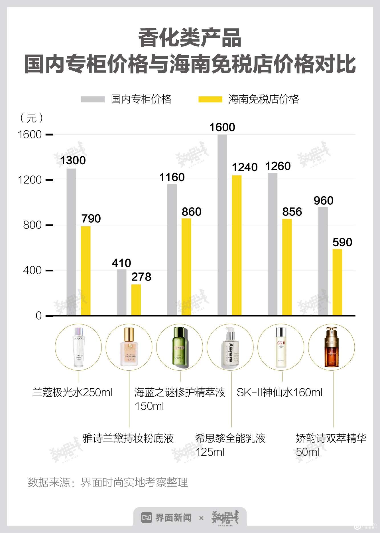 三亚正在夺走巴黎和纽约的奢侈品客人