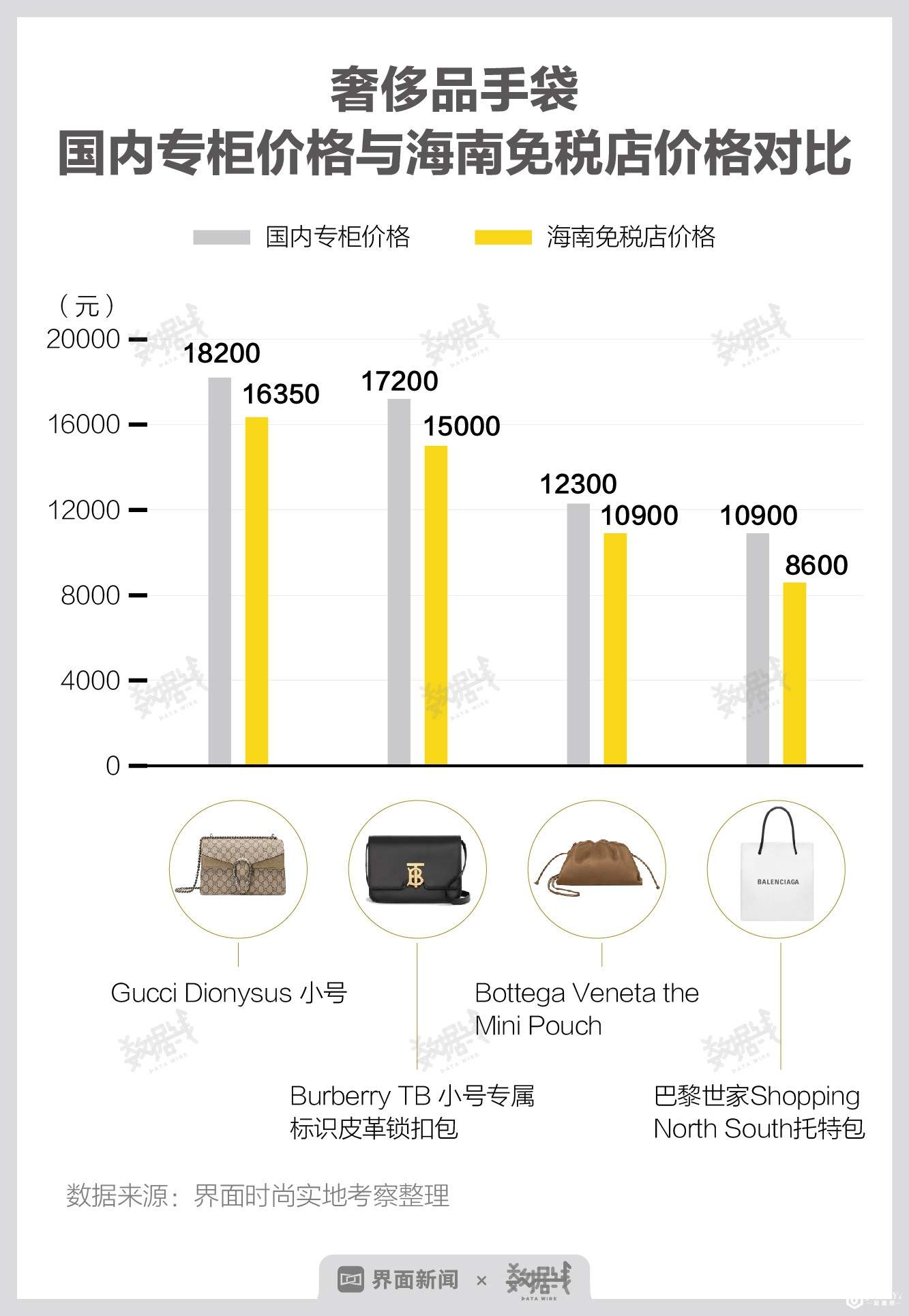 三亚正在夺走巴黎和纽约的奢侈品客人