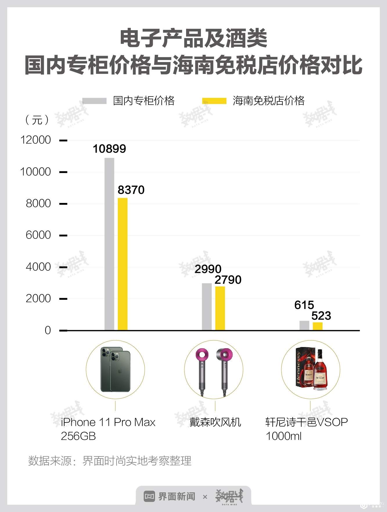 三亚正在夺走巴黎和纽约的奢侈品客人
