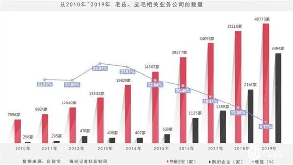 奢侈品之皮草调查：昔日“软黄金” 如今价如“草”！