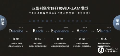 立足数字化新体验，巨量引擎激发奢侈品行业新可能