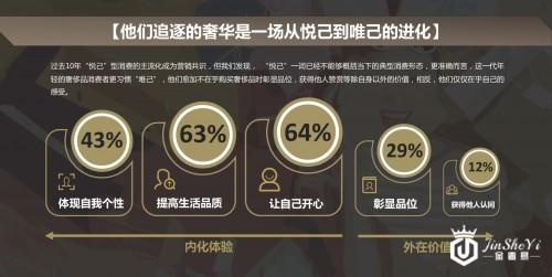 立足数字化新体验，巨量引擎激发奢侈品行业新可能