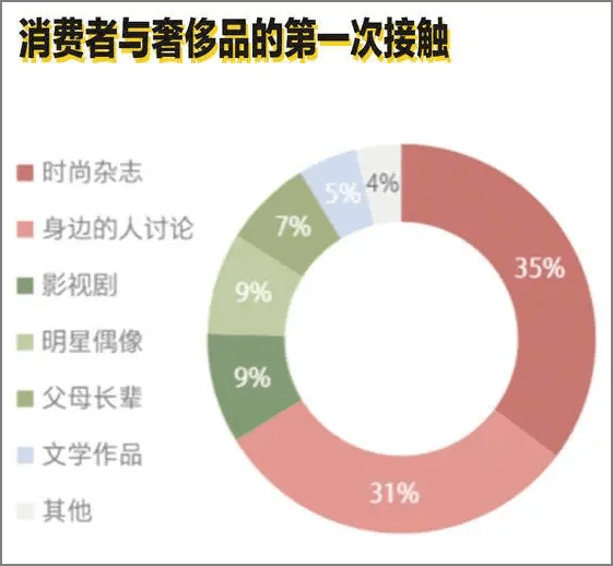 谁在为《三十而已》的爆火买单？掉入奢侈品消费“陷阱”的中国年轻一代