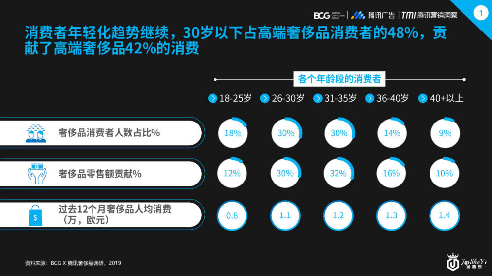 爱买奢侈品的年轻人，钱从哪来？