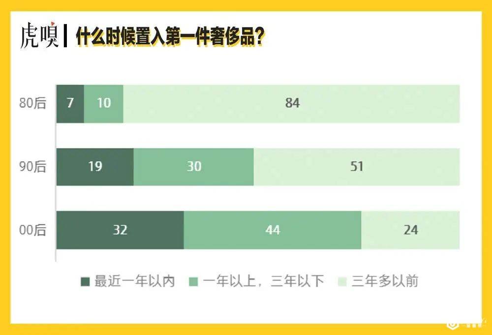 爱买奢侈品的年轻人，钱从哪来？