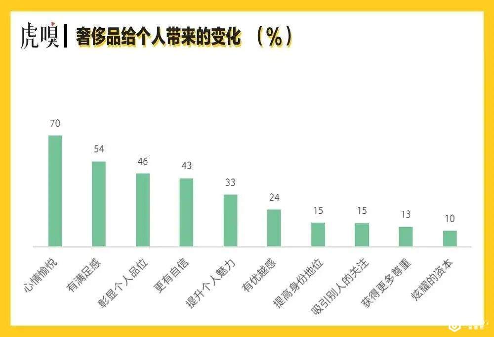 爱买奢侈品的年轻人，钱从哪来？