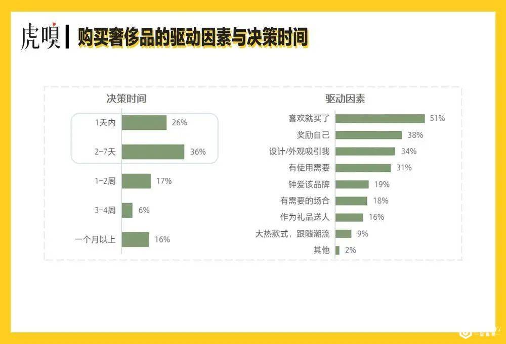 爱买奢侈品的年轻人，钱从哪来？