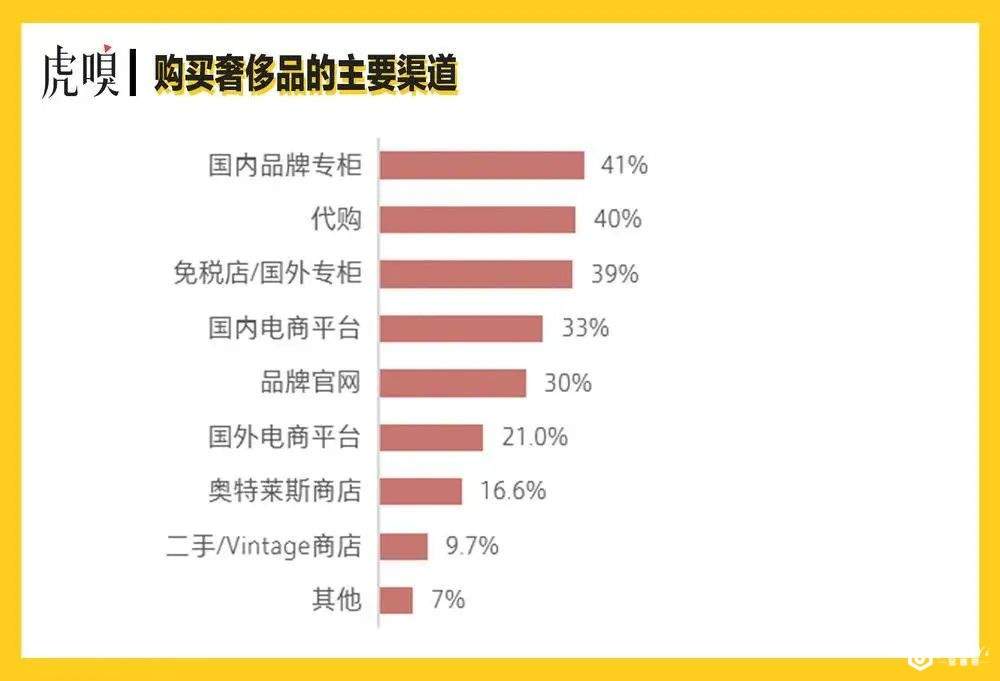 爱买奢侈品的年轻人，钱从哪来？