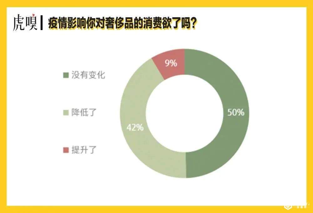 爱买奢侈品的年轻人，钱从哪来？