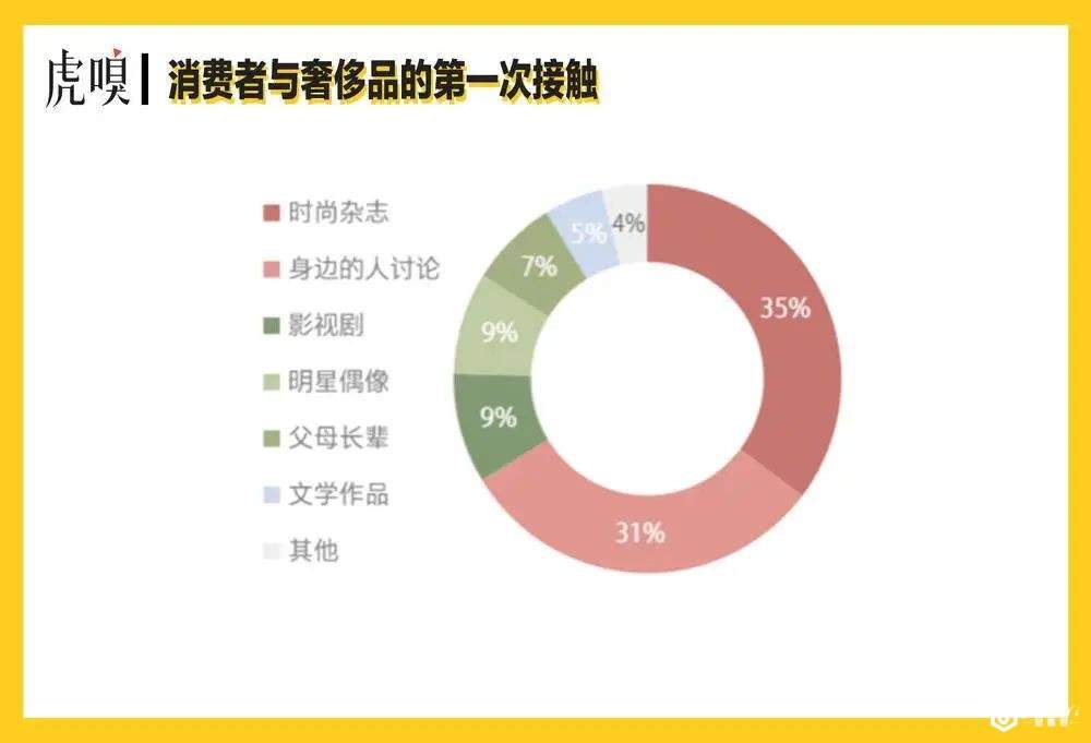 爱买奢侈品的年轻人，钱从哪来？