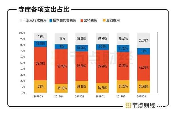 Q1季度亏损4250万元，奢侈品电商寺库迎最糟财季