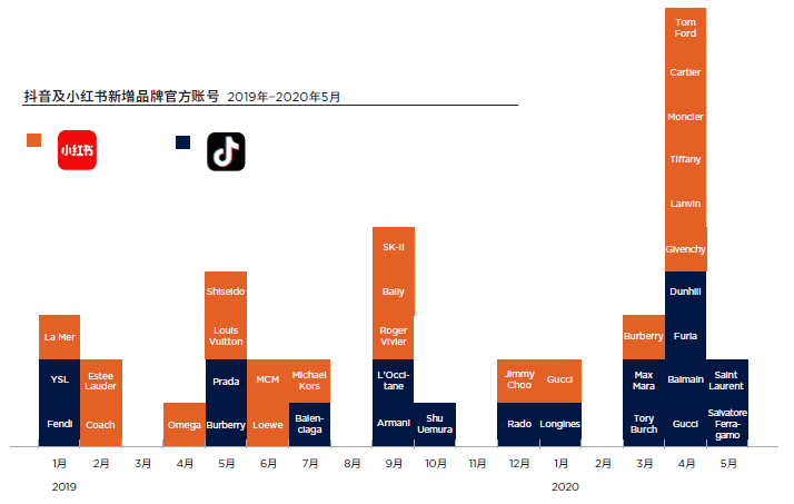第一太平戴维斯发布中国奢侈品零售报告,市场加速复苏正当时