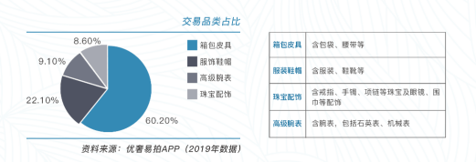 二手奢侈品|买走全球1/3的奢侈品，中国主力居然是她们