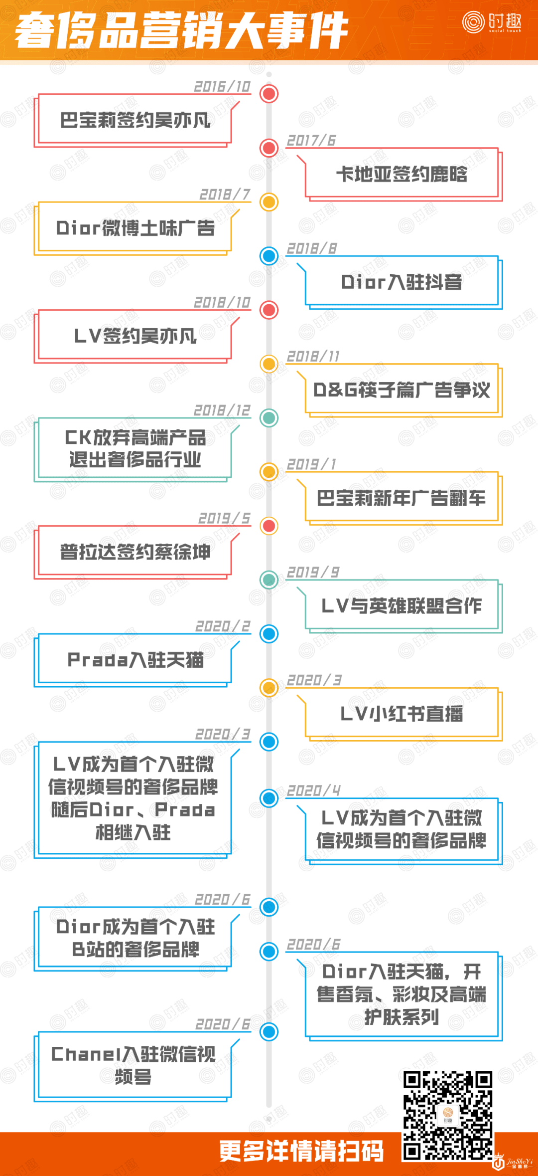揭蛊奢侈品营销“三重门”