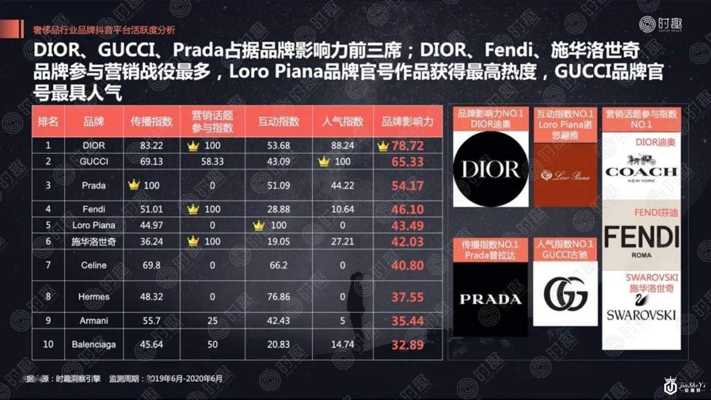 揭蛊奢侈品营销“三重门”
