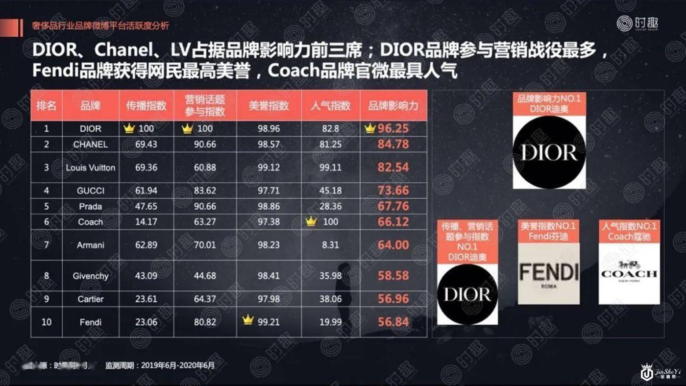 揭蛊奢侈品营销“三重门”