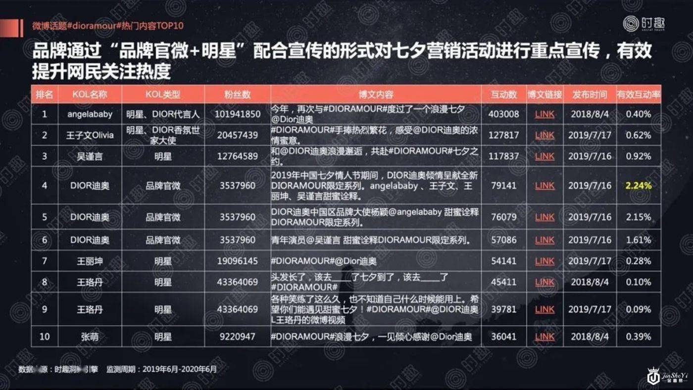 揭蛊奢侈品营销“三重门”
