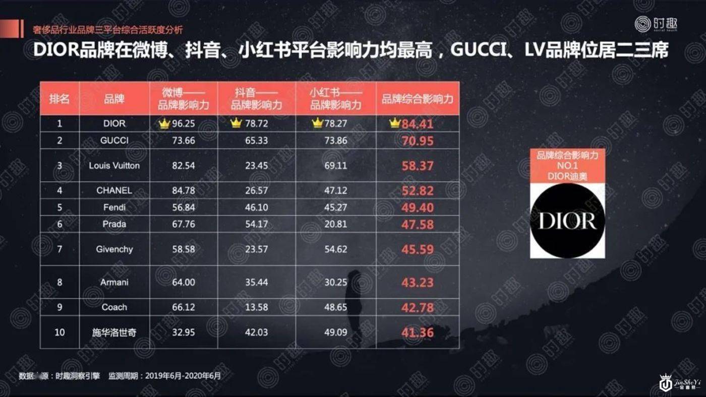 揭蛊奢侈品营销“三重门”