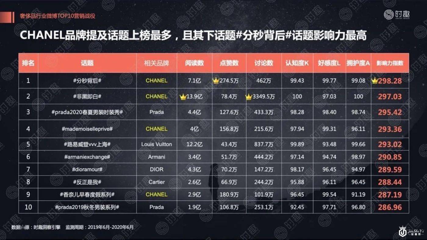 揭蛊奢侈品营销“三重门”