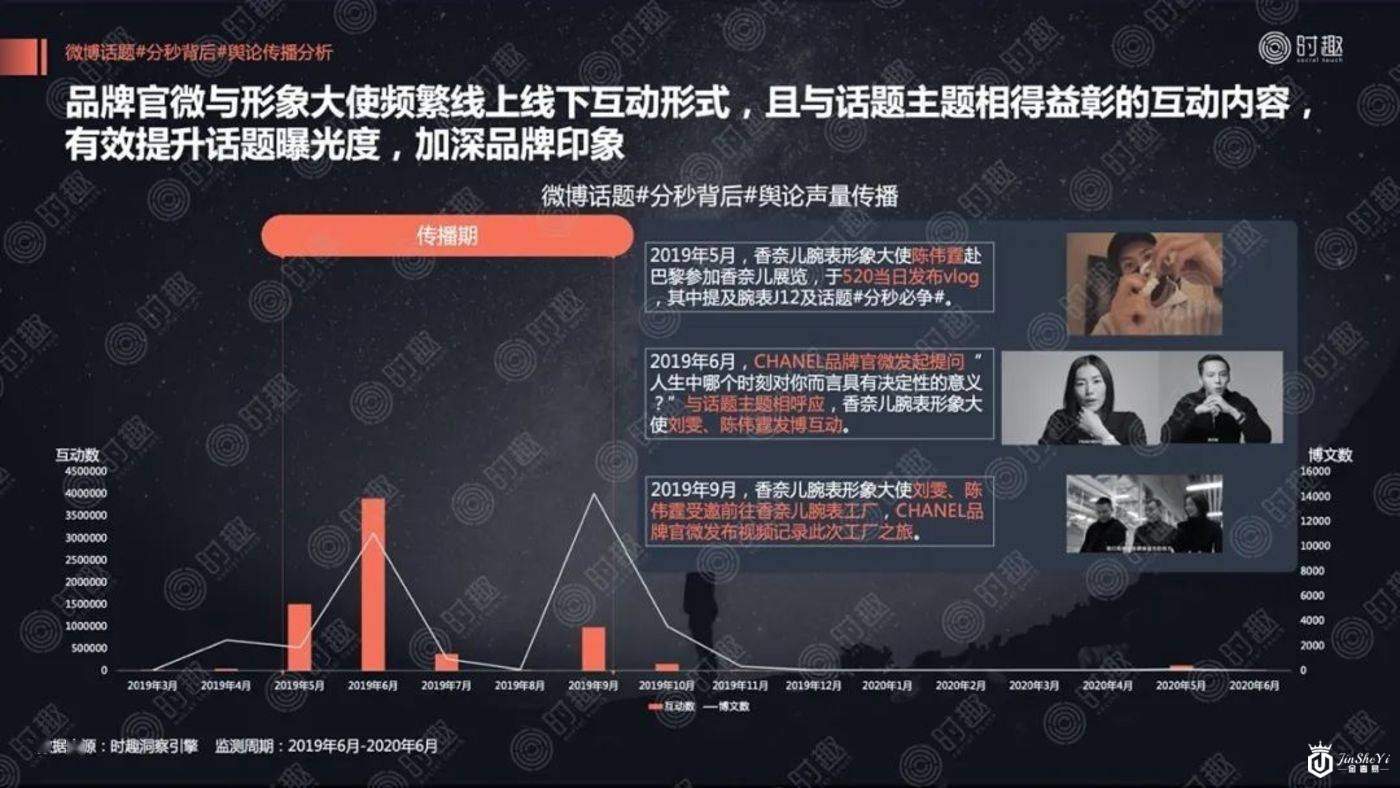 揭蛊奢侈品营销“三重门”