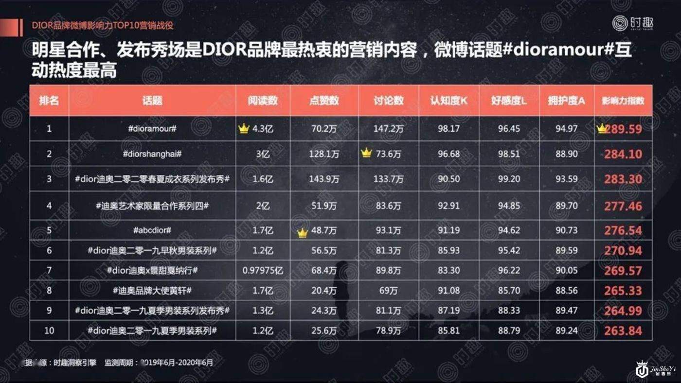 揭蛊奢侈品营销“三重门”