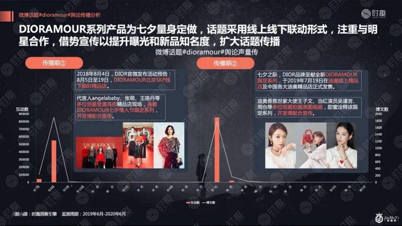 揭蛊奢侈品营销“三重门”