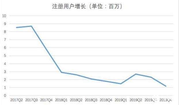 趣店1亿美元投资寺库：趣店加码奢侈品电商还要苦熬