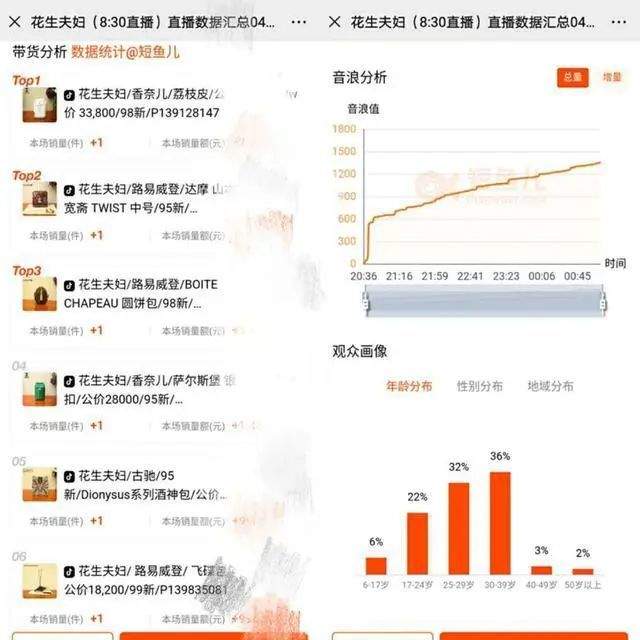 二手奢侈品直播，让我有了买得起LV的错觉